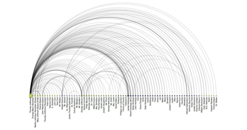 On the Scale of 100!: Visualizing a Monumental Number